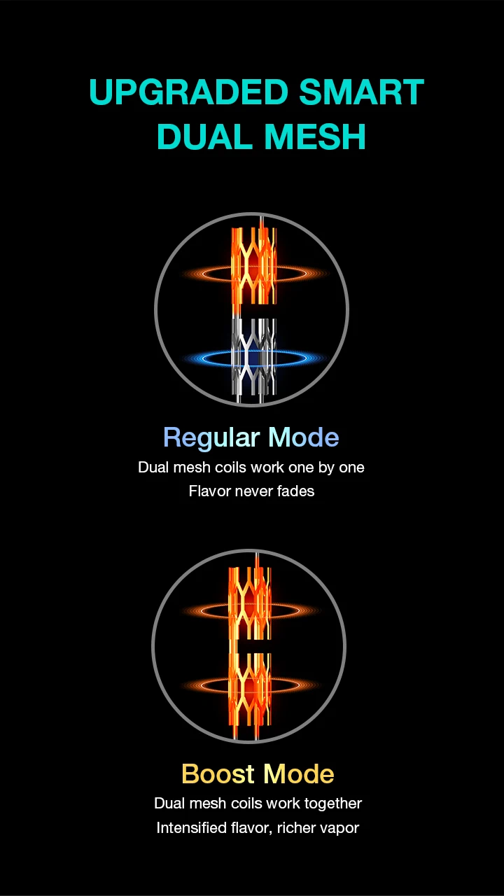 UPGRADED SMART DUAL MESH Regular Mode  Dual mesh coils work one by one Flavor never fades Boost Mode Dual mesh coils work together Intensified flavor, richer vapor