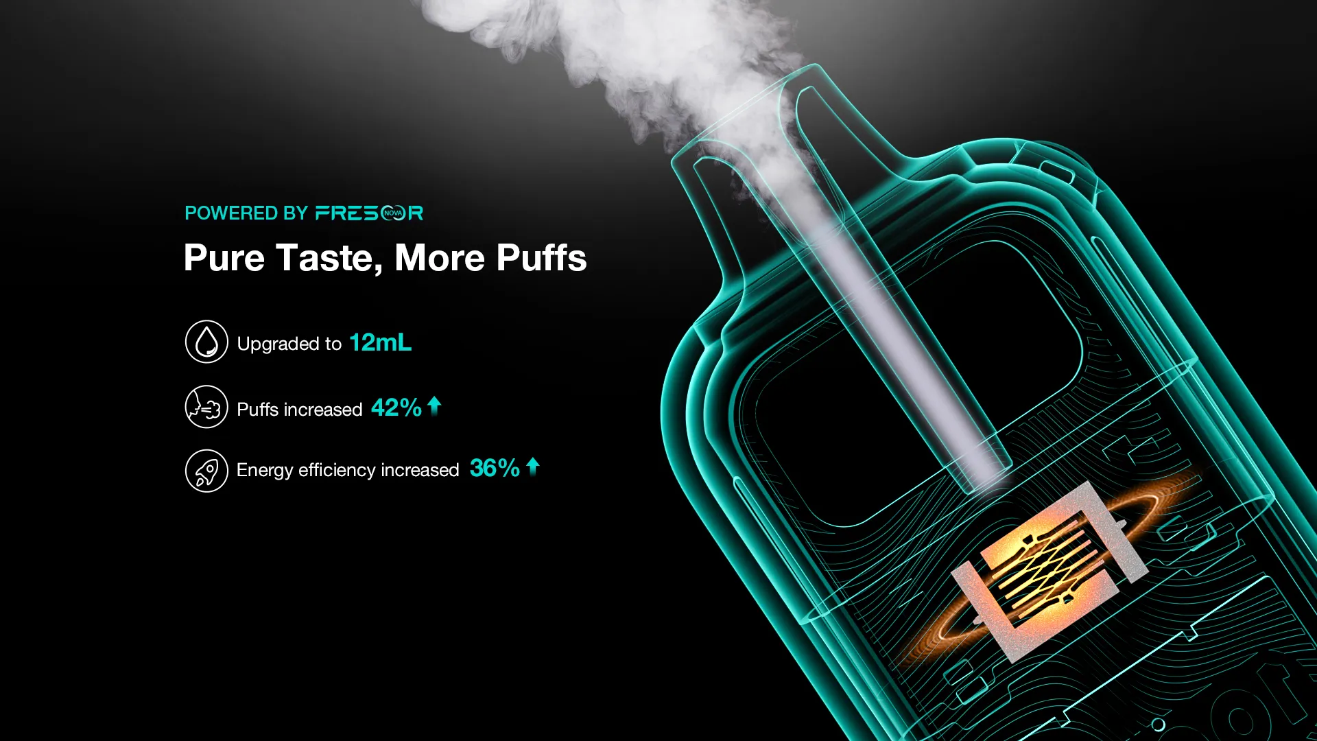 POWERED BY FRESOR Pure Taste, More Puffs Upgraded to 12mL Puffs increased 42% Energy efficiency increased 36%