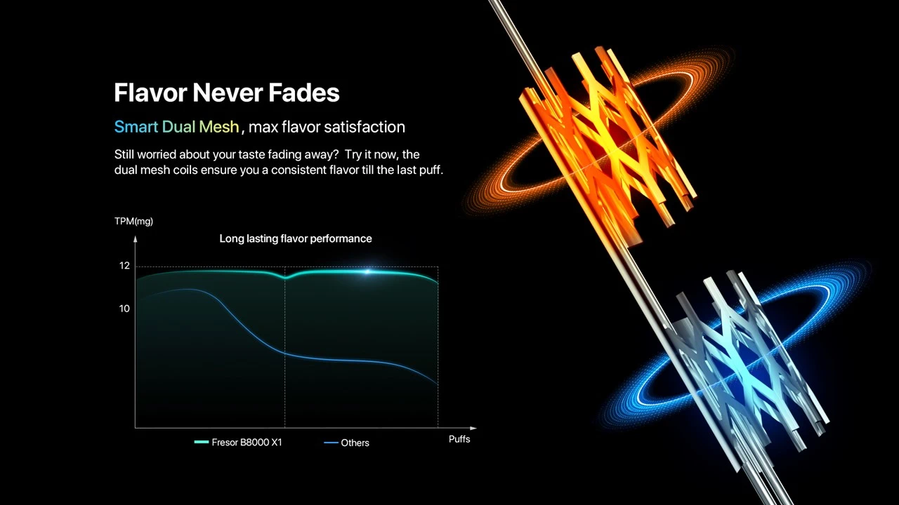 Smart Dual mesh coil flavor never fading .webp