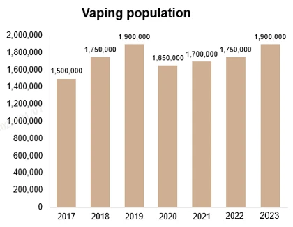 german vaping population-2023.webp