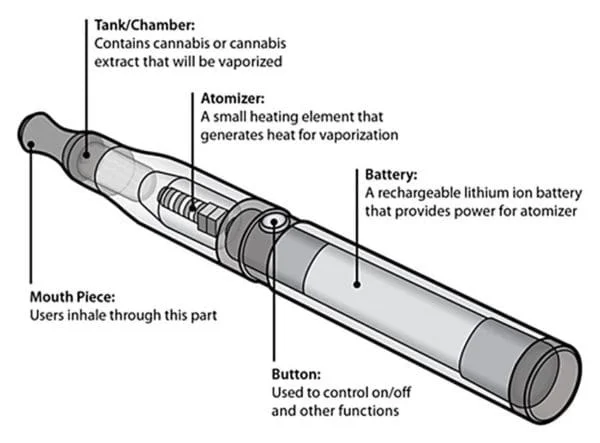 vape structure.webp